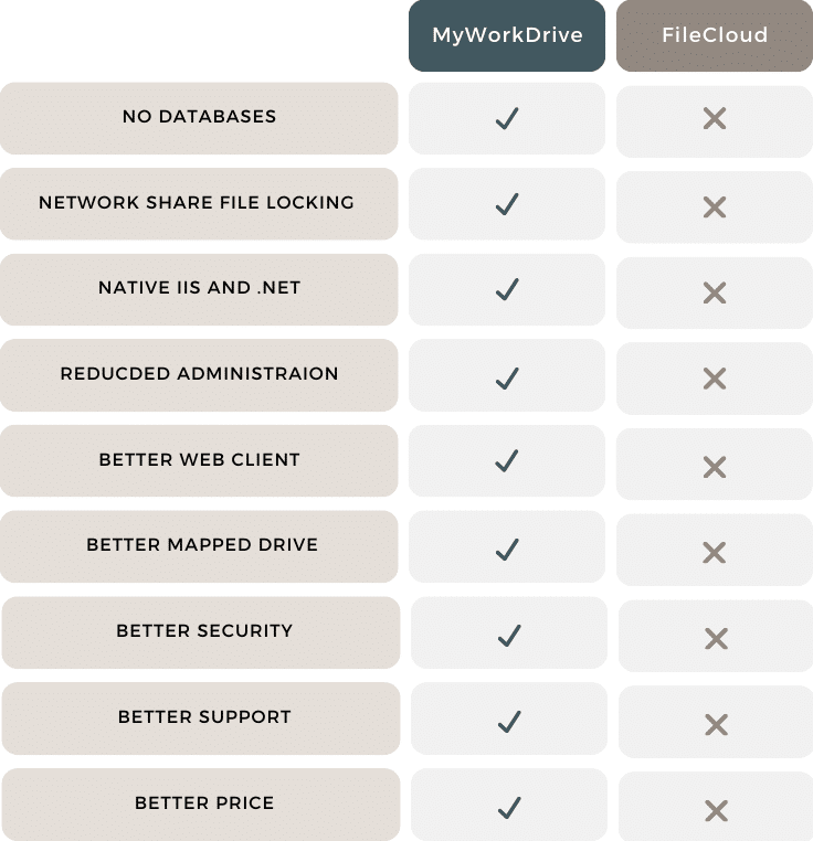 Feature comparison chart