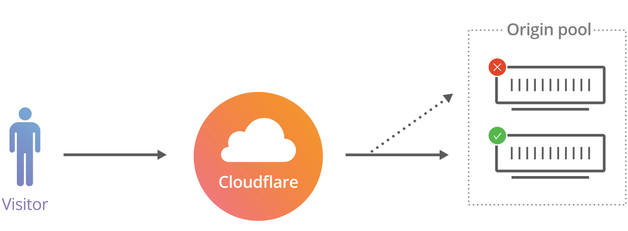 /content/2019/11/CloudflareArgo.png