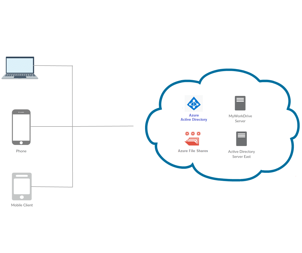 /content/2020/04/Azure-File-Shares-MyWorkDrive.png