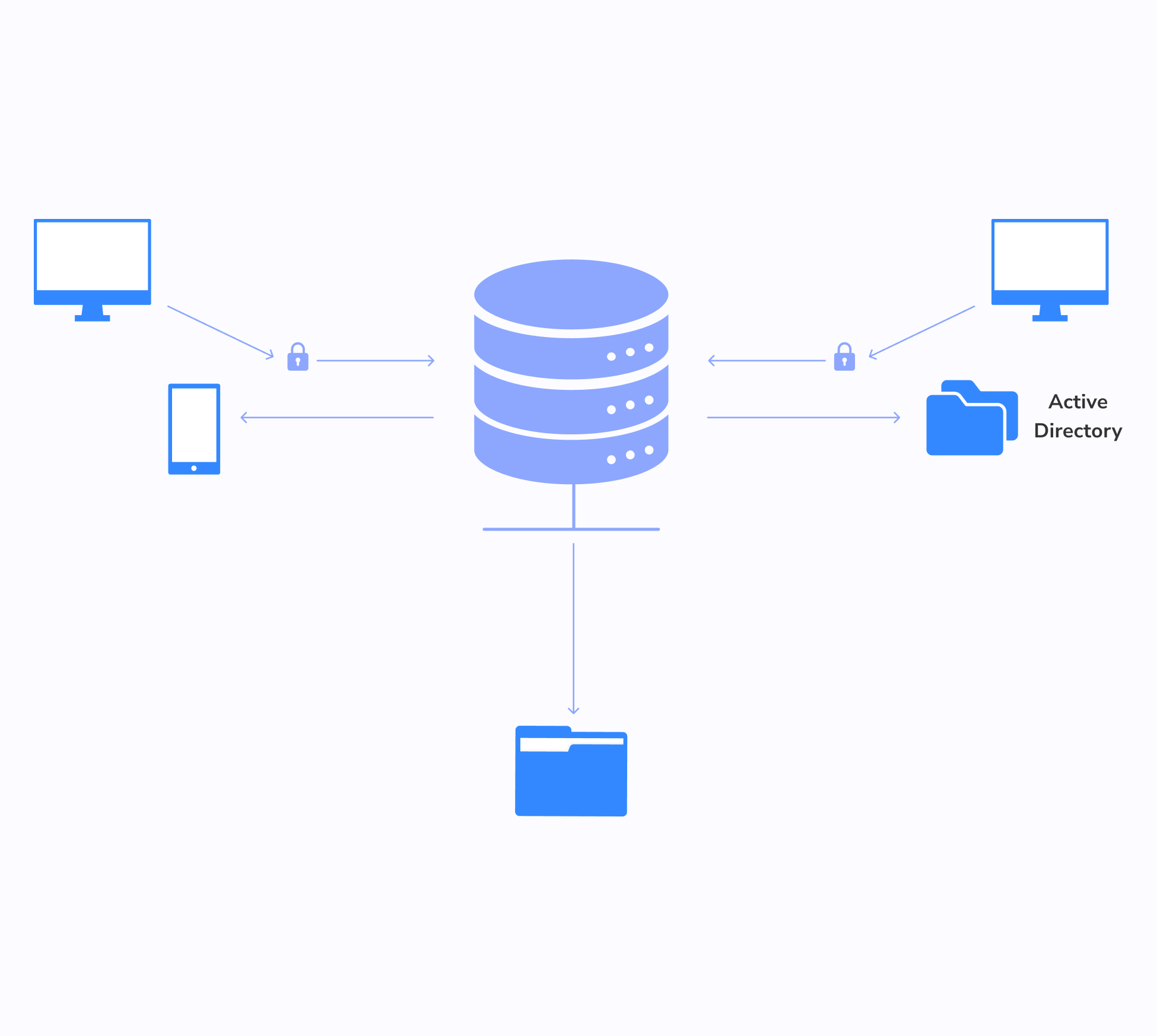Windows File Server