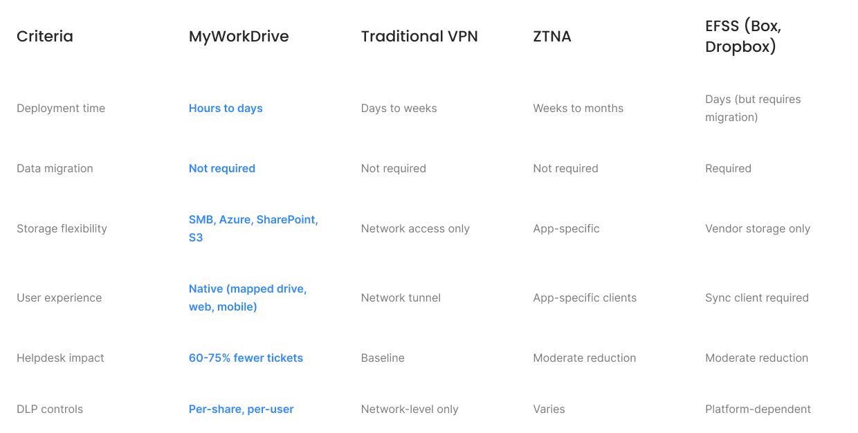 MyWorkDrive comparison chart