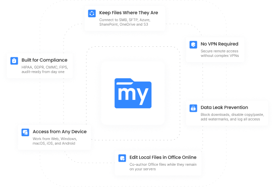 How MyWorkDrive works for remote file access